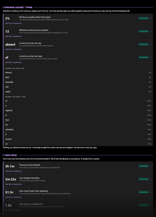 Words only ever spoken beside words only ever typed, and the transcription timings